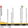 Jednadvacátá etapa Tour de France 2013 - profil
