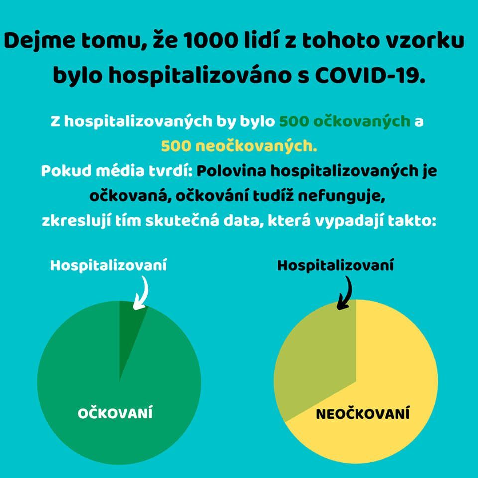 Medici pro očkování