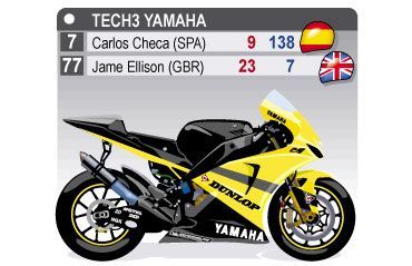 Tech3 Yamaha