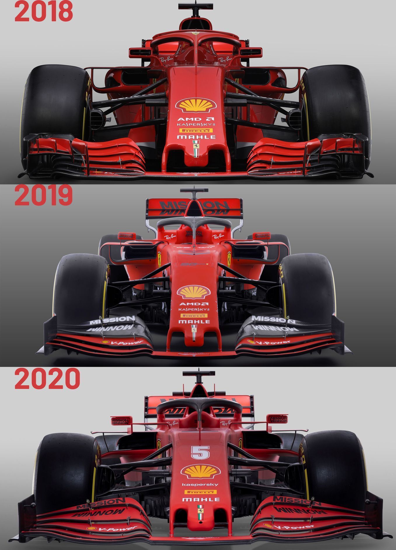 Porovnání monopostů Ferrari pro sezony 2018 až 2020