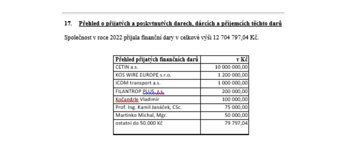 Přehled darů pro Klausův institut za rok 2022.