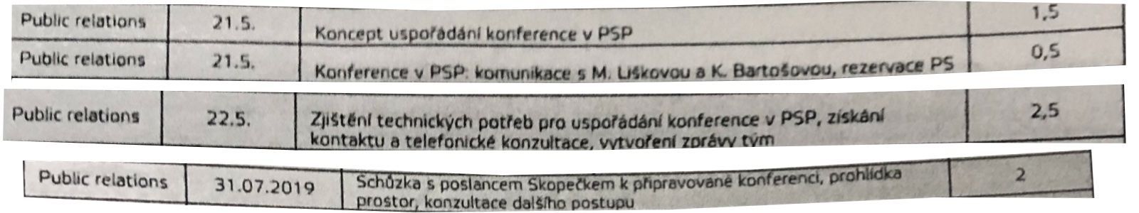 Výseky z dokumentů, v nich pořádání konfefernce poslance Jana Skopečka (ODS) vykazuje PR agentura Úvěrové firmy Home Credit