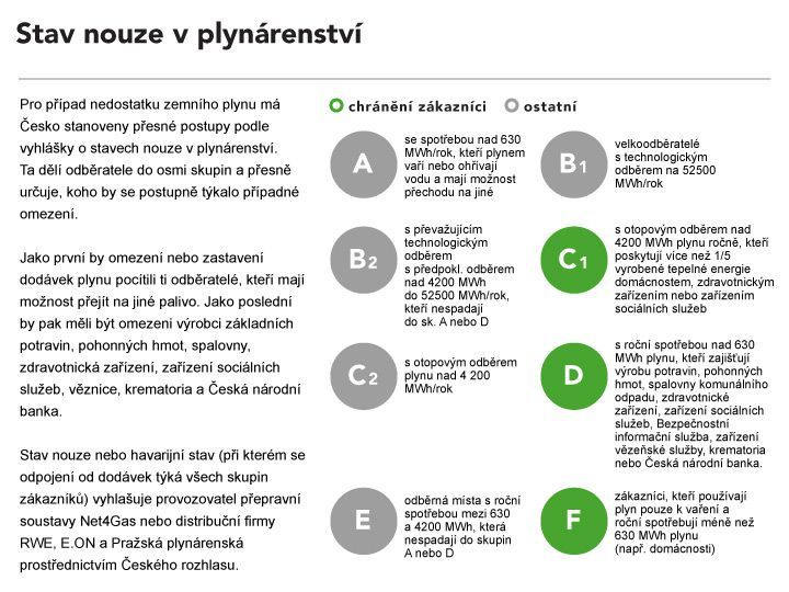 Plynovody grafika