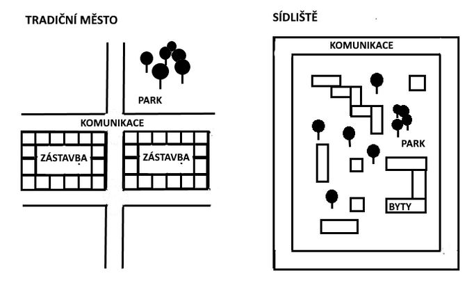 Vlevo je systém vybudovaný na základě rozpoznatelných a reprodukovatelných pravidel, vpravo je kompozice, jejíž pravidla jsou daleko subjektivnější a špatně čitelná.