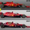 Porovnání monopostů Ferrari pro sezony 2019 až 2021
