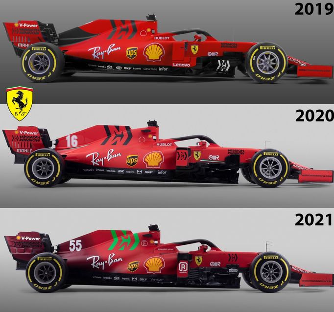 Porovnání monopostů Ferrari pro sezony 2019 až 2021