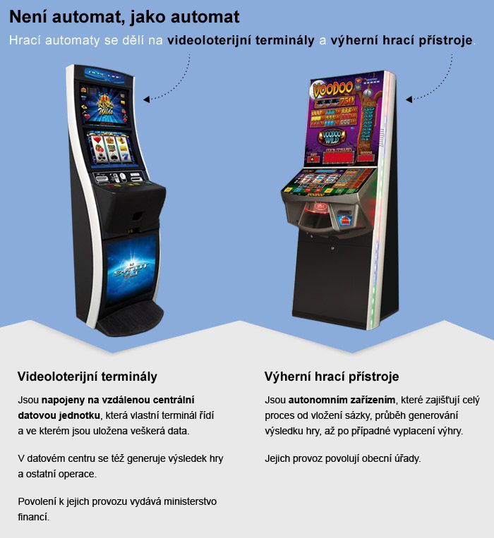 Videoloterijní automaty - grafika