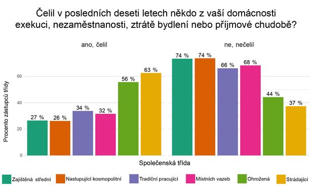 Foto: Rozděleni Svobodou