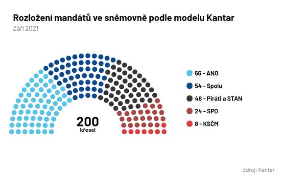Volební model Kantar.