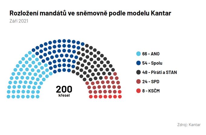 Volební model Kantar.