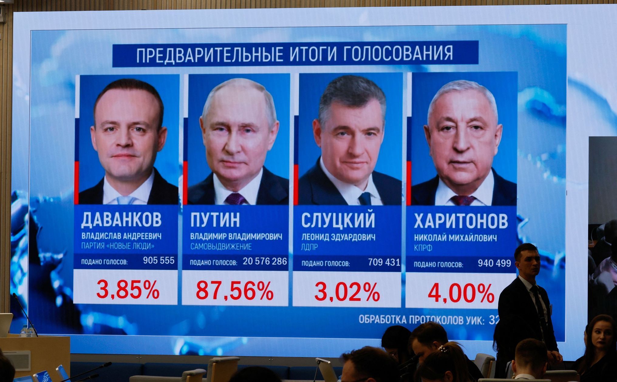 Rusko volby Putin