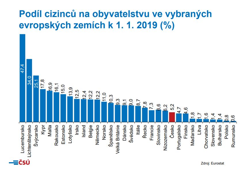 čsú cizinci v česku