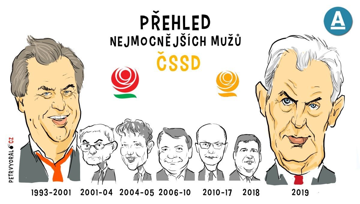 Miloš Zeman ČSSD předsedové kresba