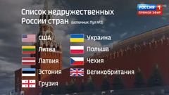 Seznam největších ruských nepřátel ve zpravodajské relaci ruského Prvního kanálu.