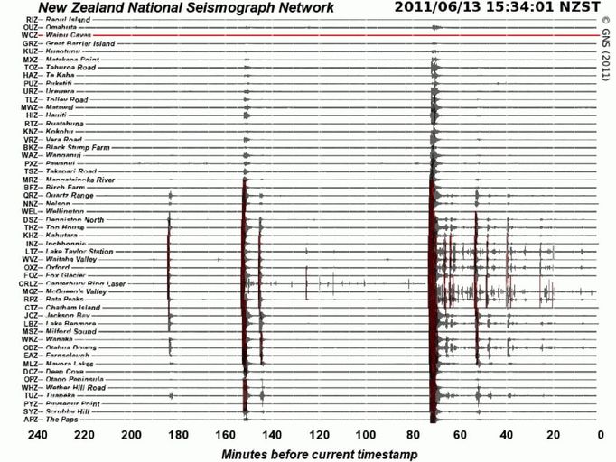 Takto zaznamenal nové zemětřesení na Novém Zélandě seismograf.