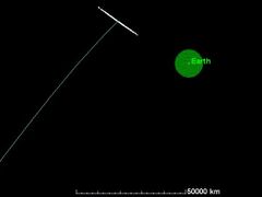 Dráha asteroidu Apophis 2, jak jí znázorňuje NASA