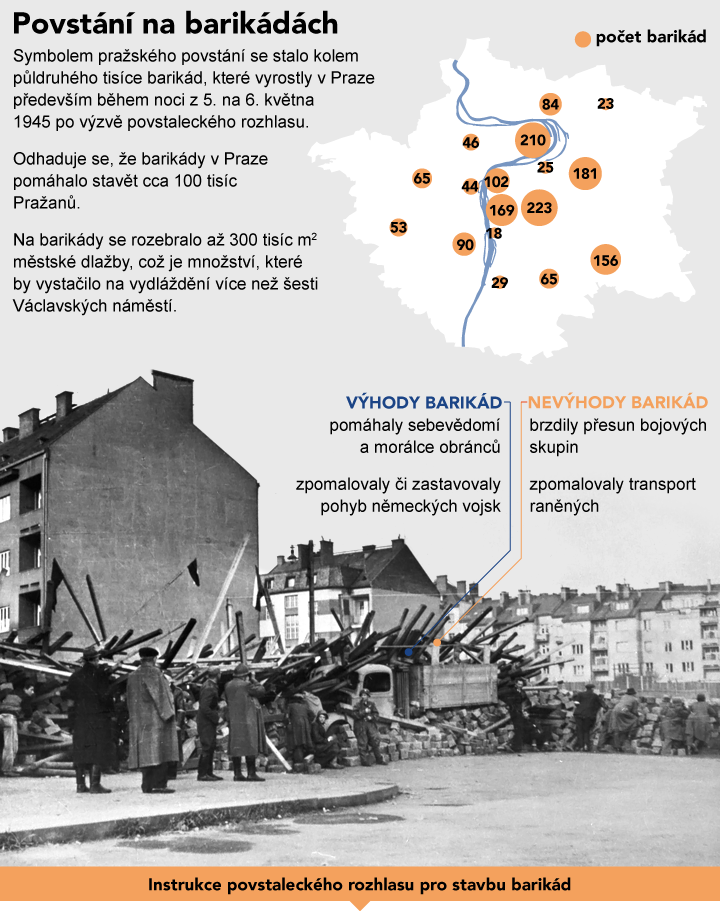 grafika - barikády