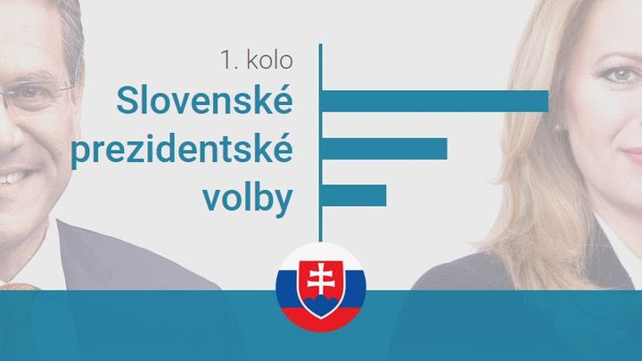 Slovenské prezidentské volby 2019 - výsledky 1. kola