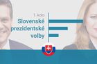 1. kolo - Slovenské prezidentské volby - výsledky