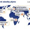Světové zásoby plynu