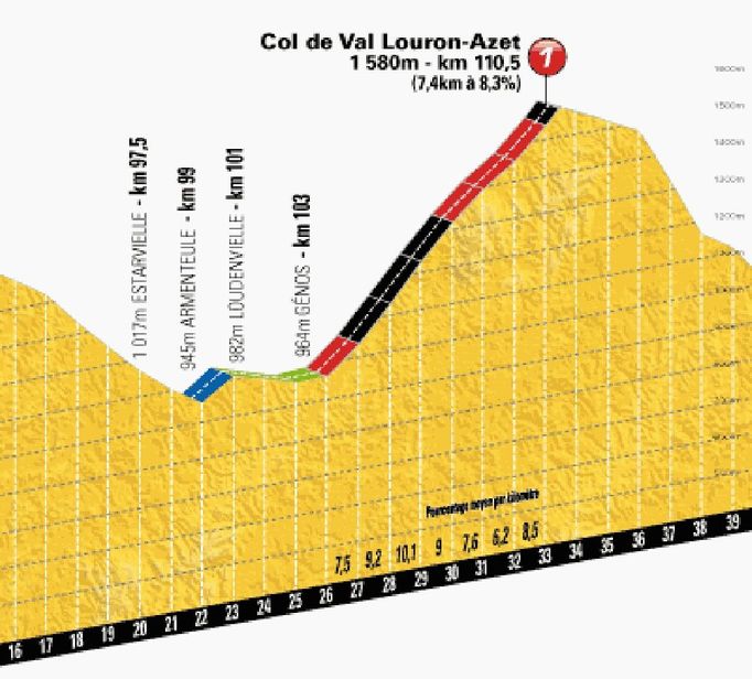 Horské vrcholy deváté etapy Tour de France 2013