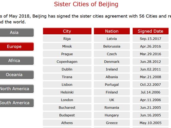 Takto vypadal seznam sesterských měst Peking ještě před tím, než byla vyškrtnuta Praha.