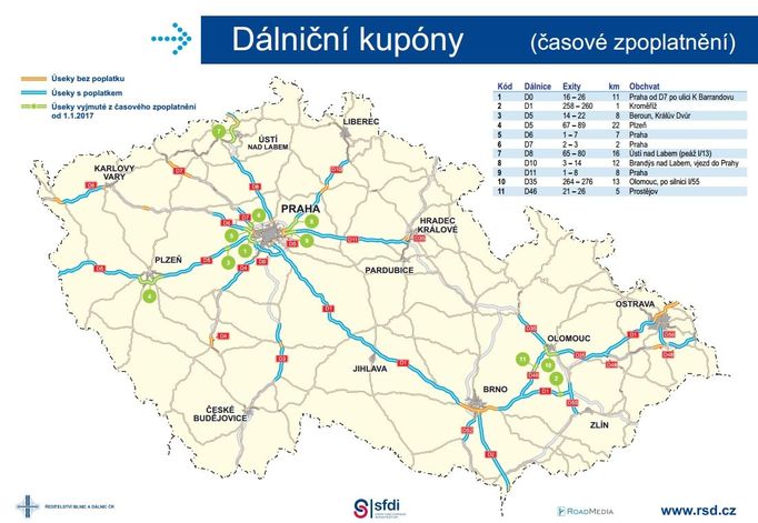 Zpoplatnění dálnic v roce 2017