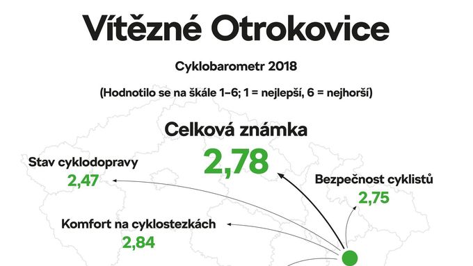 Podívejte se na nejzajímavější čísla, která dokumentují cyklistiku v Česku.