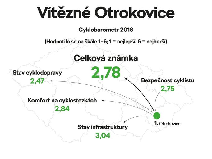 Češi v sedle - grafika