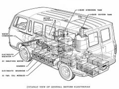 Experimentální vozidlo Electrovan vzniklo přestavbou standardního velkoprostorového modelu z dobové nabídky GM.