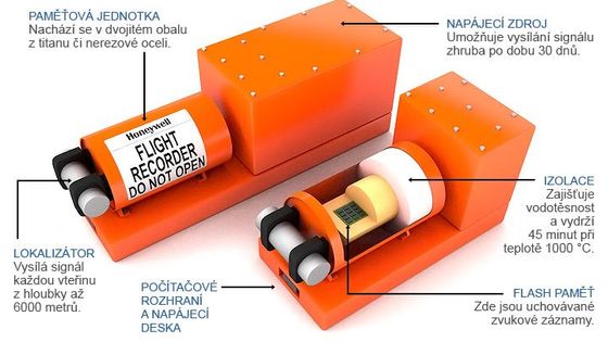 Černé skříňky, klíč k záhadě zmizelého letadla. Jak fungují?
