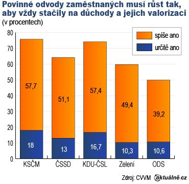 Foto: Aktuálně.cz