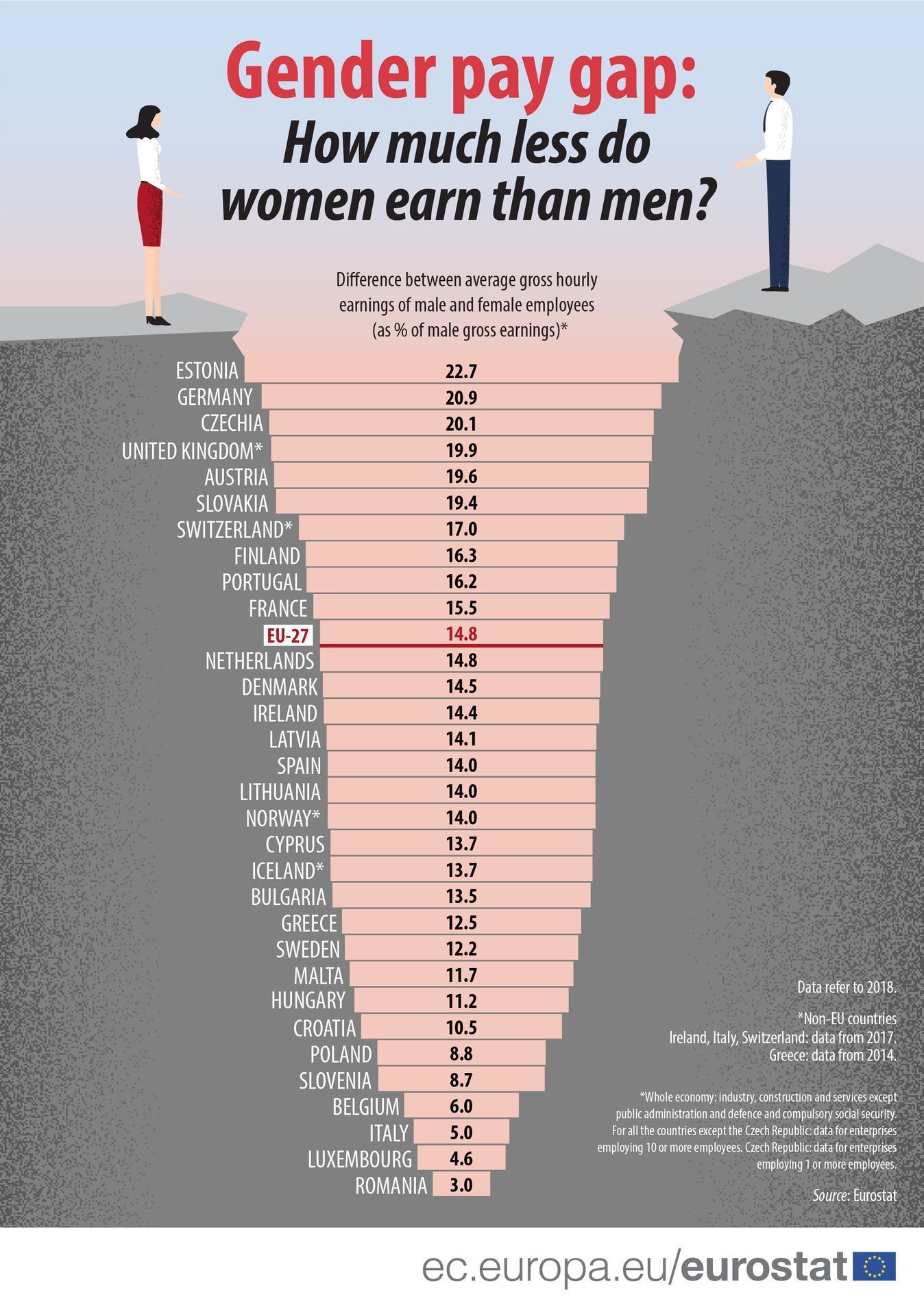 gender pay gap 2018