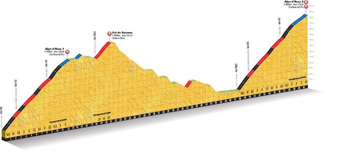 Profily 18. etapy Tour de France 2013