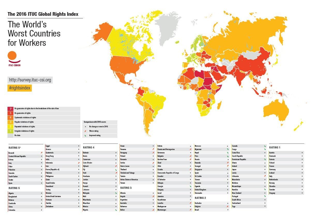 ITUC Rights Index 2016