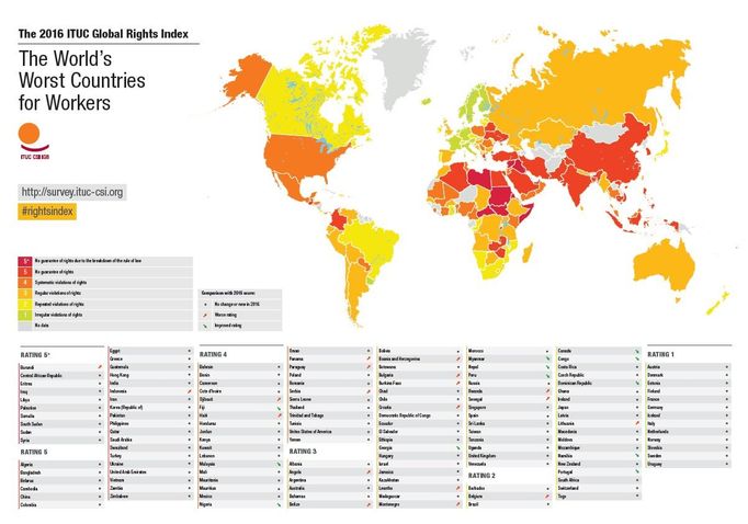 Hodnocení zemí z hlediska práv zaměstnanců dle Mezinárodní odborové konfederace pro rok 2016.