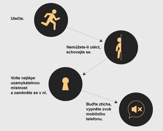 grafika - Jak se zachovat v případě útoku