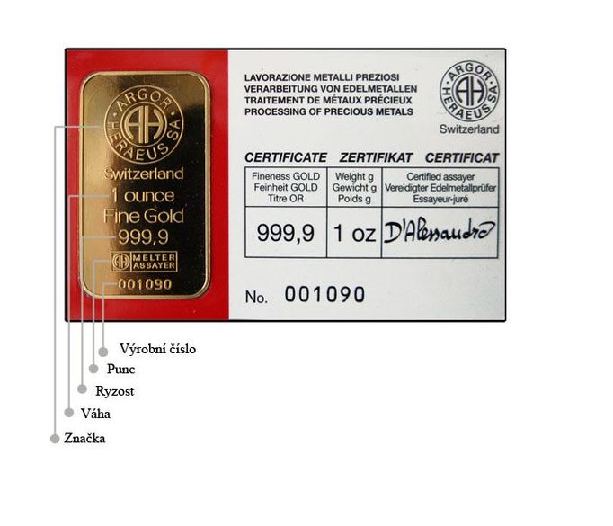 Zlatý švýcarský slitek s certifikátem.