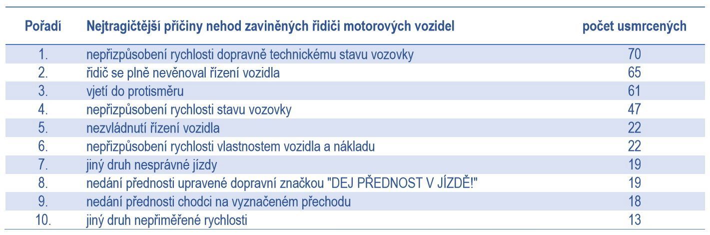 Statistiky dopravních nehod