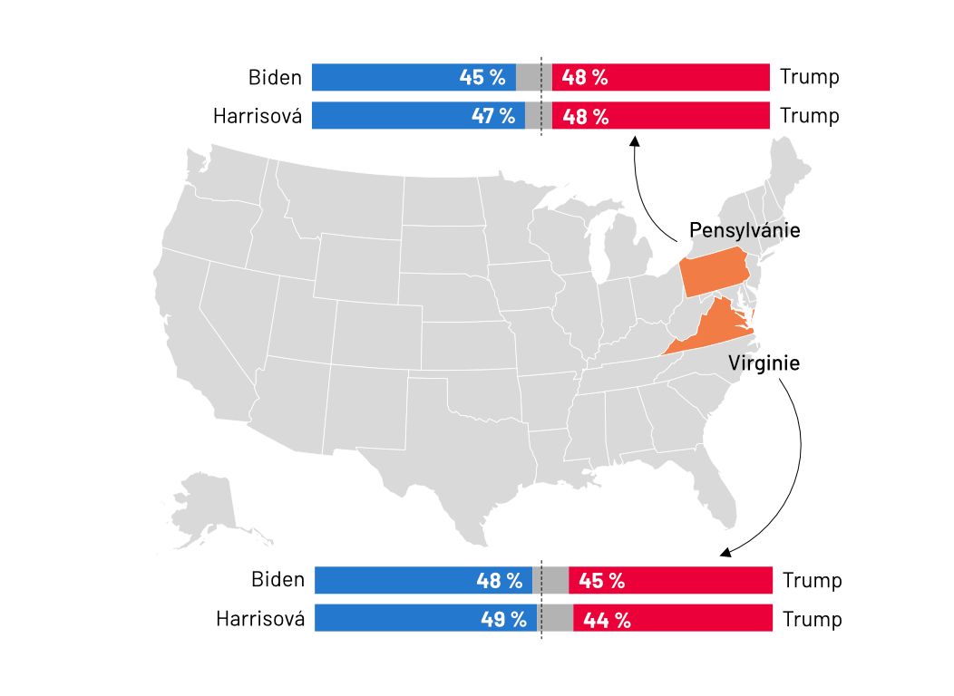 Trump Harrisová swing states