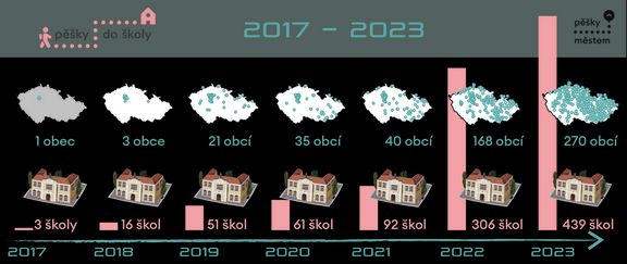 Počet škol zapojených do výzvy Pěšky do školy rok od roku roste.