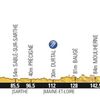 Dvanáctá etapa Tour de France 2013 - profil