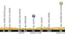 Dvanáctá etapa Tour de France 2013 - profil