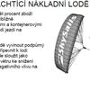 PISA 2012 - matematika
