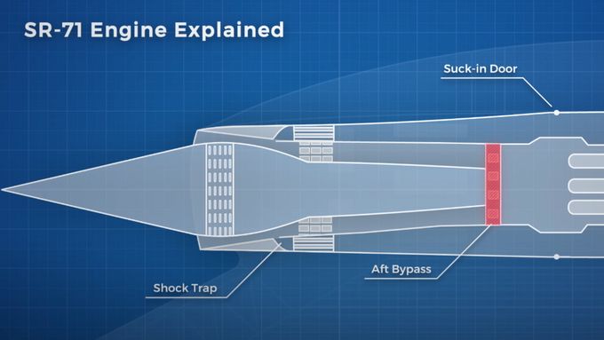 Technická řešení letounu Lockheed SR-71 Blackbird