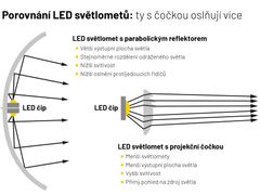 Rozdíly mezi typy světlometů názorně a přehledně. Pro zvětšení klikněte na obrázek.