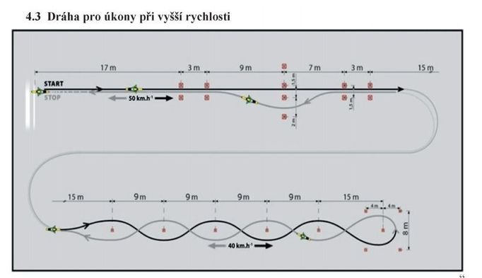 Otočku na konci slalomové dráhy není možné v předepsané rychlosti projet.