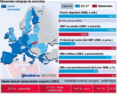 Slovensko vstupuje do eurozóny - grafika
