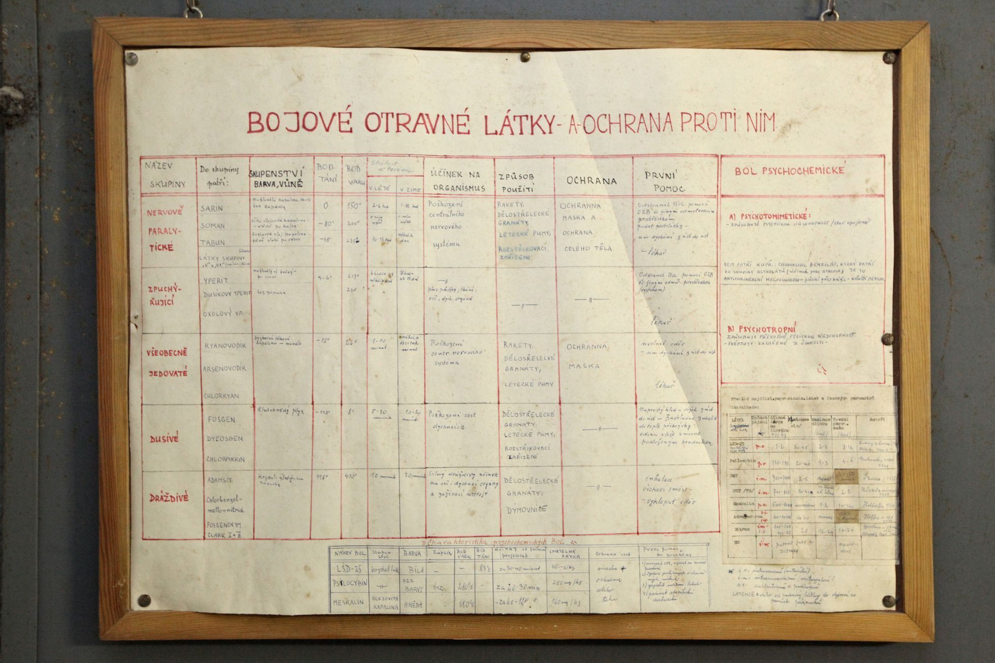 Kryt Folimanka, bunkr, protiatomový úkryt, Praha
