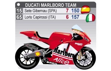 Ducati Marlboro Team